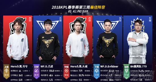 这不仅证明 这不仅证明