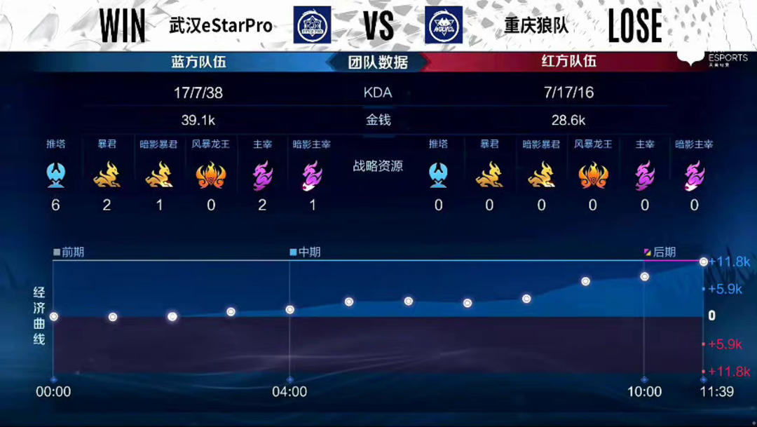 三选一时